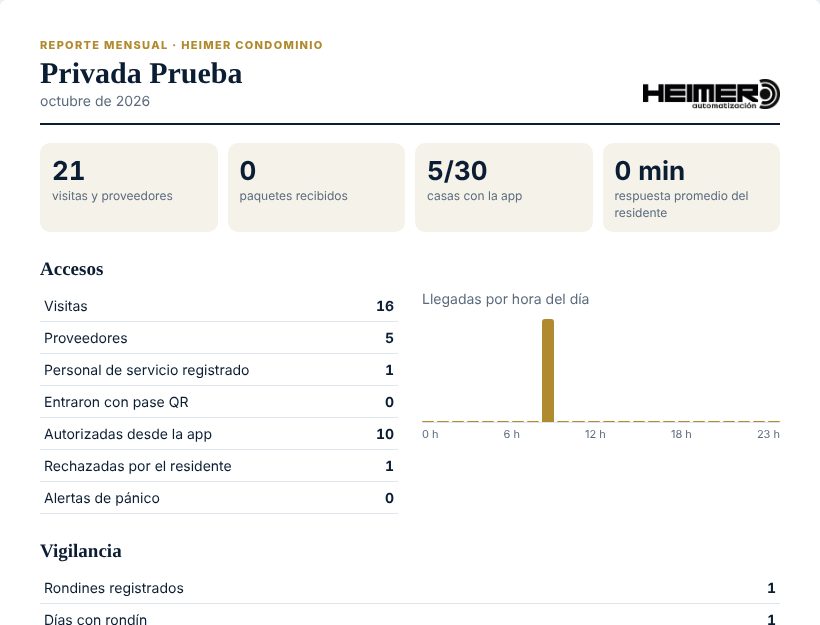 Reporte mensual para la asamblea